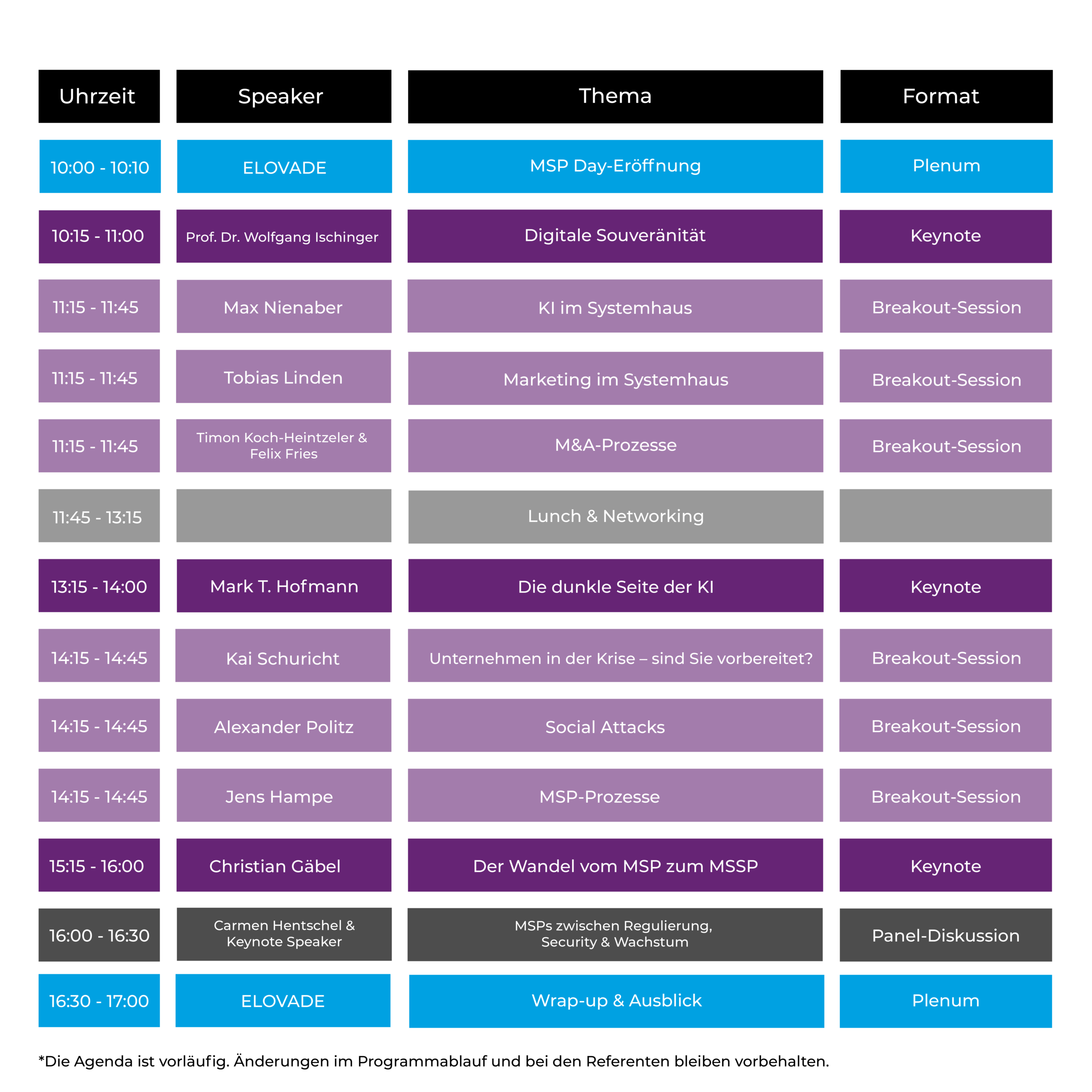 Vorläufige Agenda, Elovade MSP Day 2026