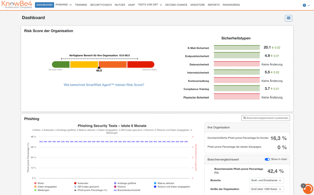 Screenshot des KnowBe4 Dashboards